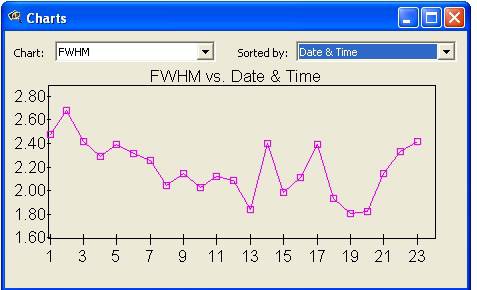 Seeing graph